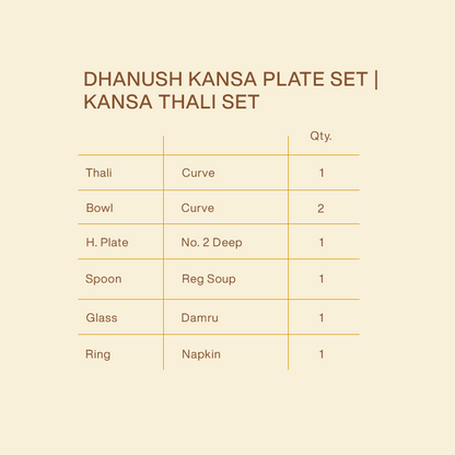 Buy Dhanush Kansa Plate Set